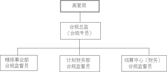 供应链尽职调查管理办法（images 1）