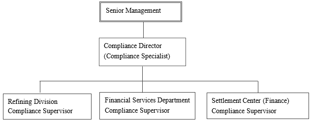 Dongwu Gold Group Co., Ltd. Supply Chain Due Diligence Management Measures (Version C)（images 1）