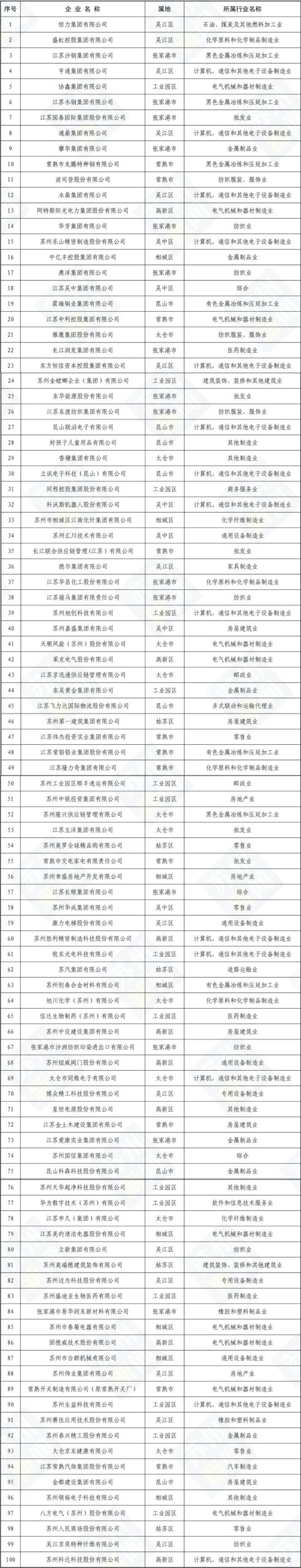思变进取，共赢未来 | 东吴黄金再获苏州百强民营企业（images 4）