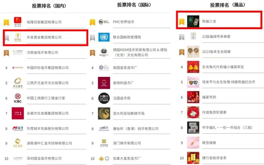 图片尺寸:1080 x 678 东吴简讯 | 十佳展商+十佳展品!东吴黄金再获殊荣!(images 3)