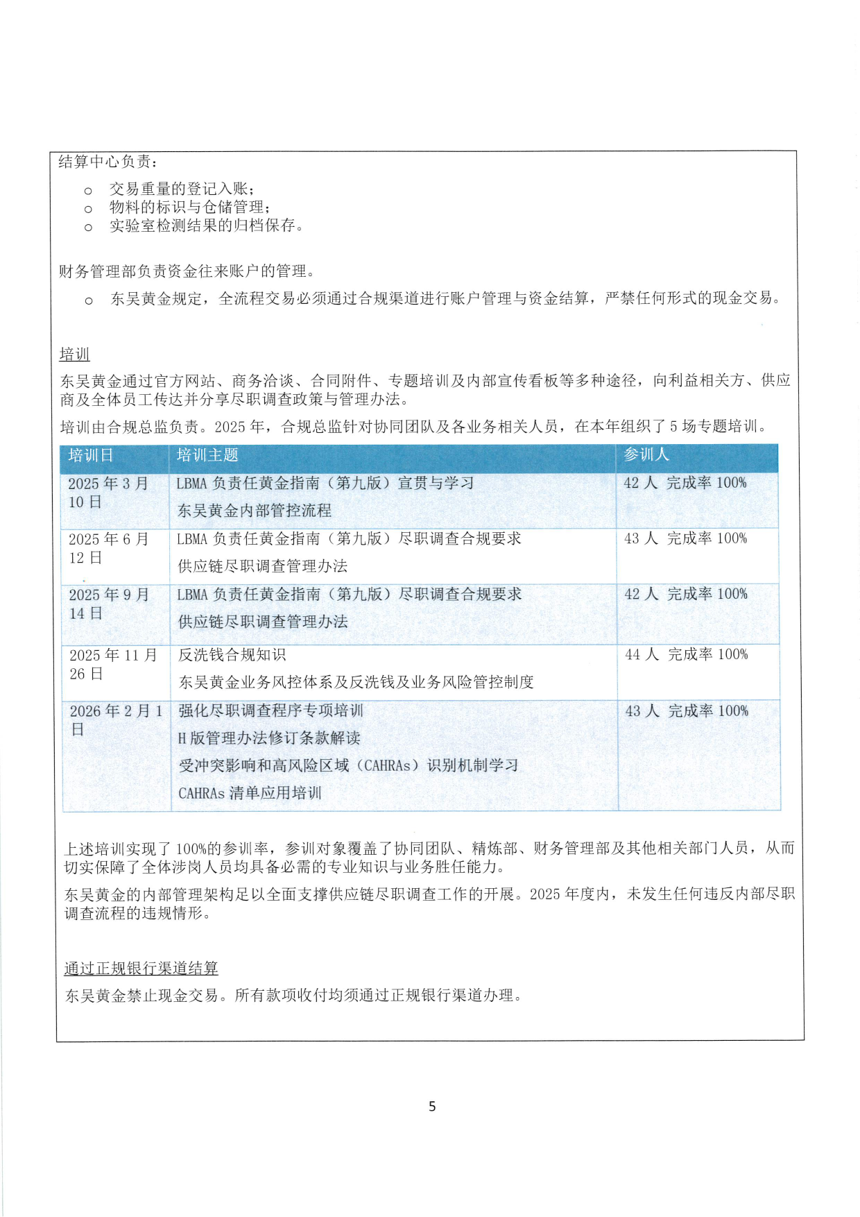 东吴黄金2025年度合规报告（images 5）