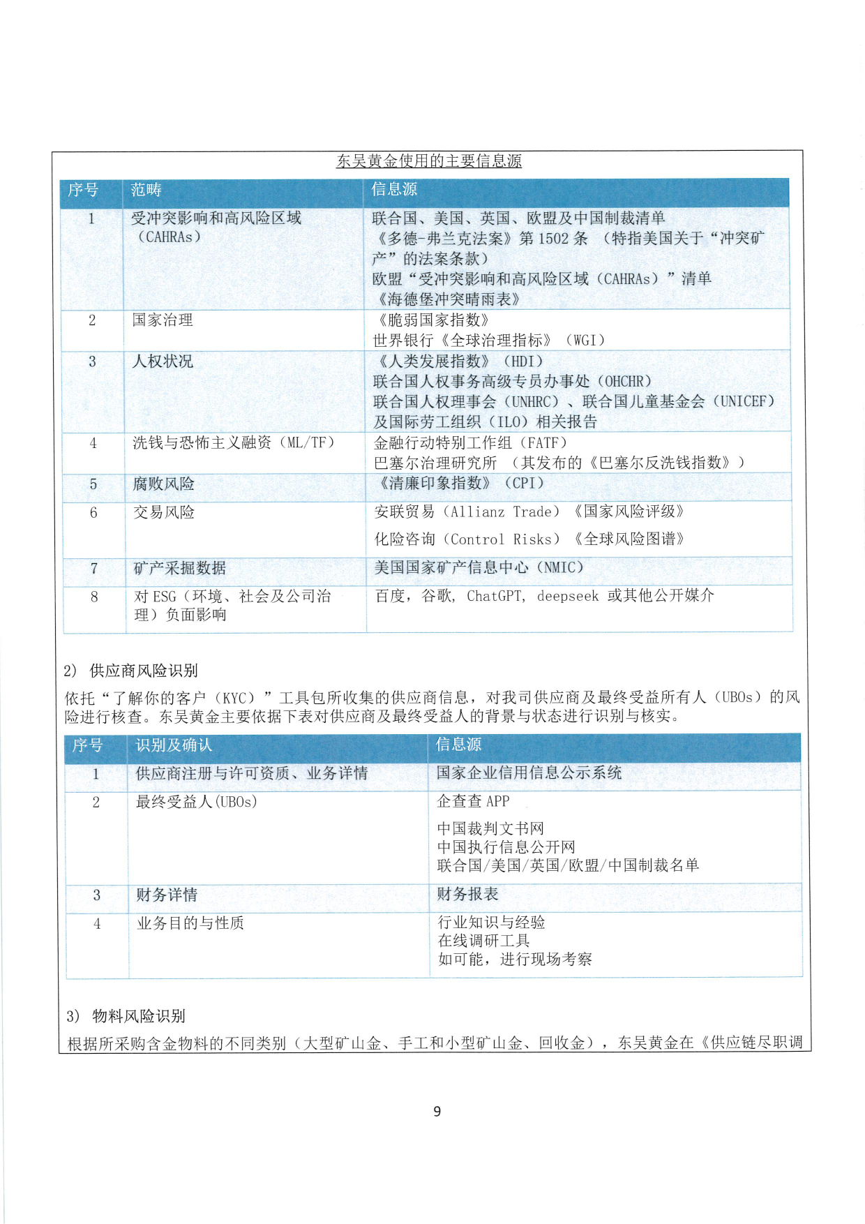 东吴黄金2025年度合规报告（images 9）