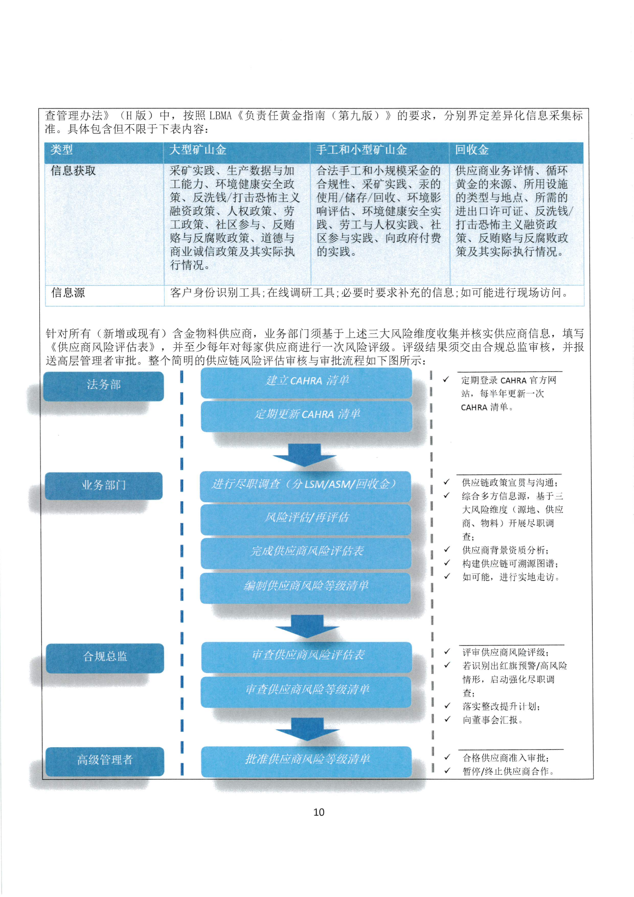 东吴黄金2025年度合规报告（images 10）