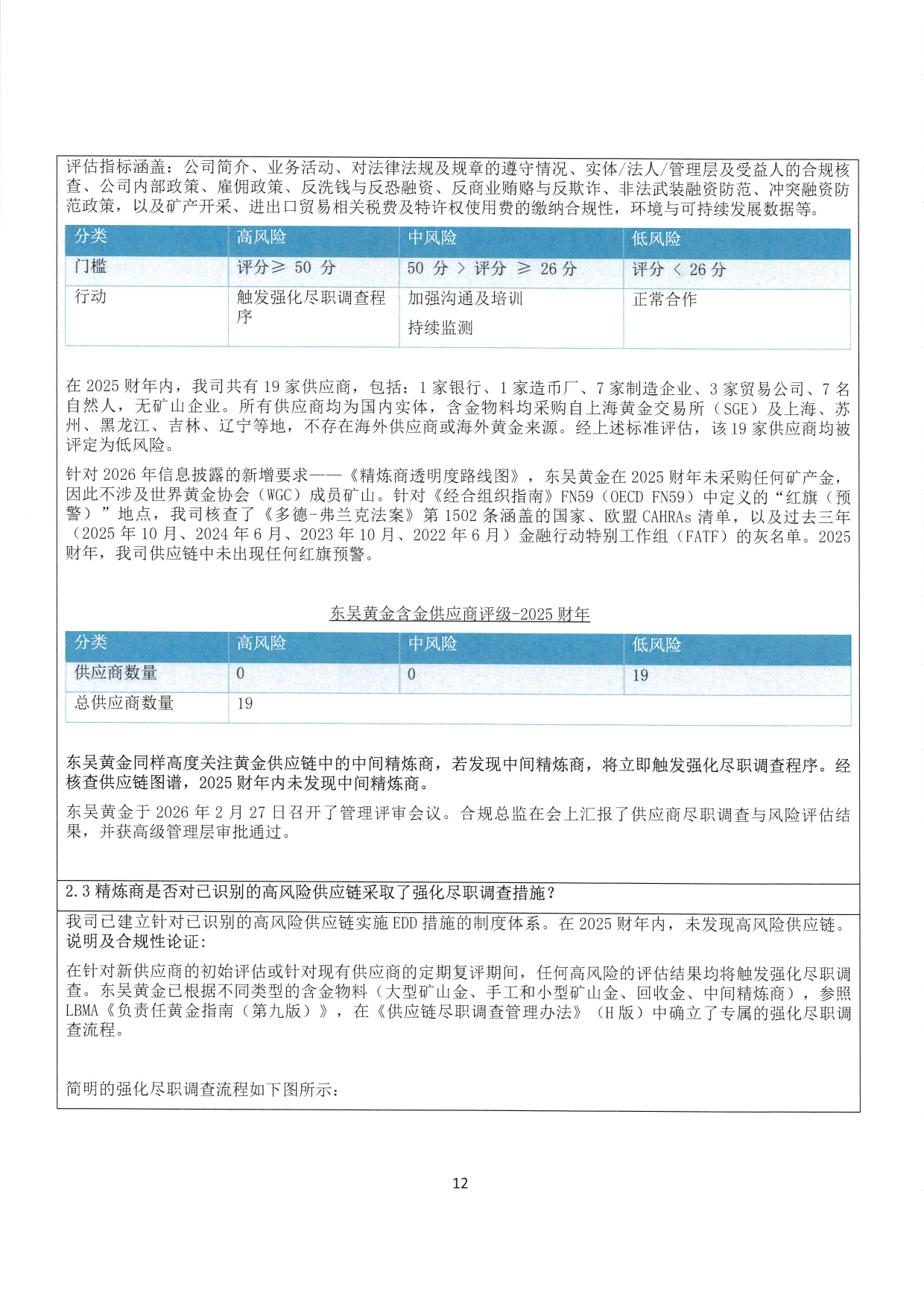 东吴黄金2025年度合规报告（images 12）
