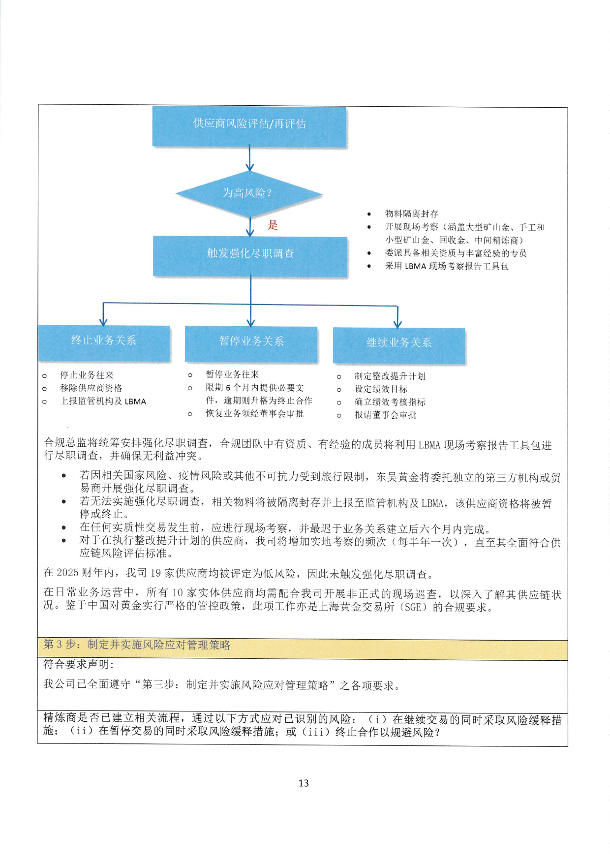 东吴黄金2025年度合规报告（images 13）