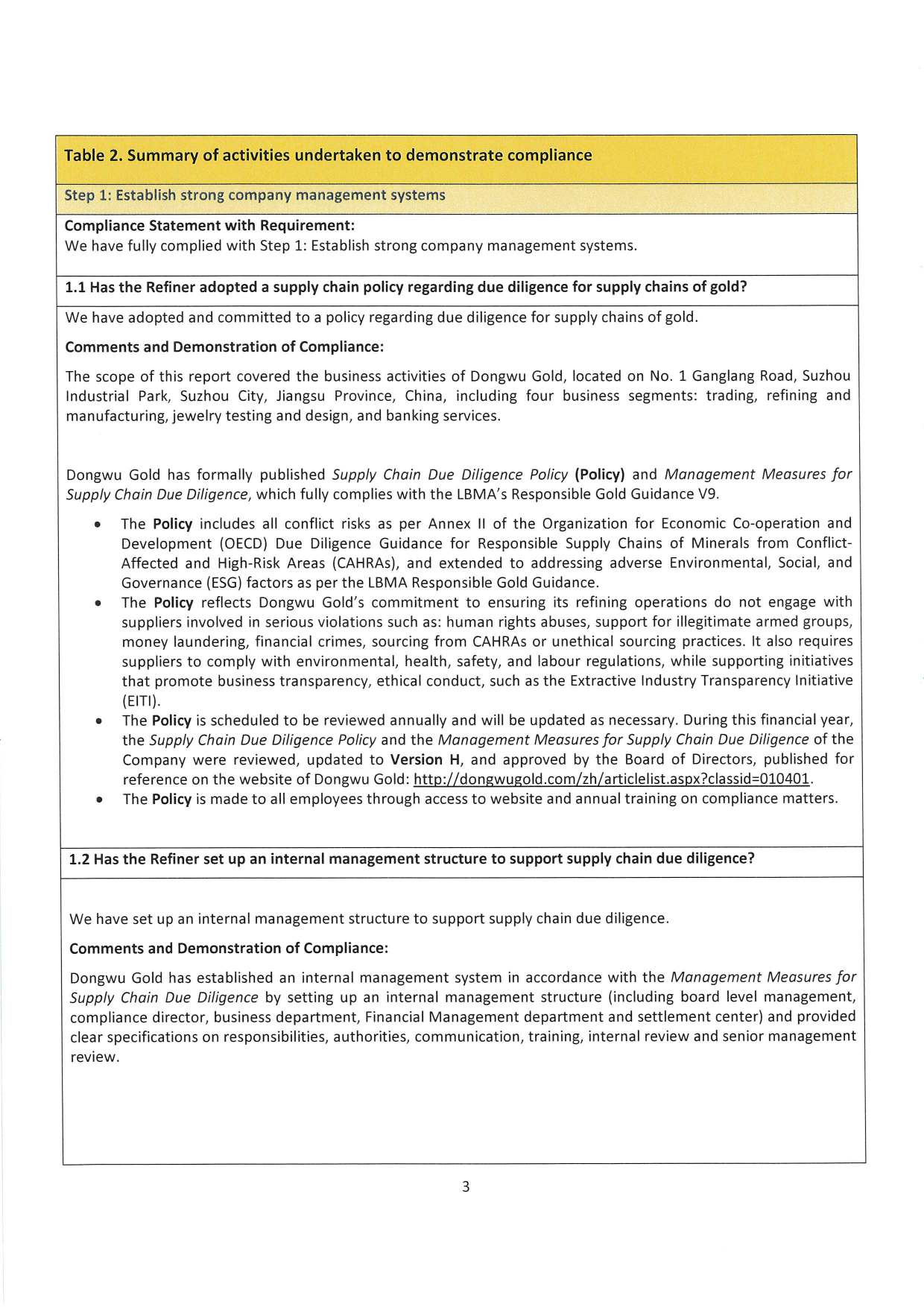 Dongwu Gold Refiner Compliance Report 2025（images 3）