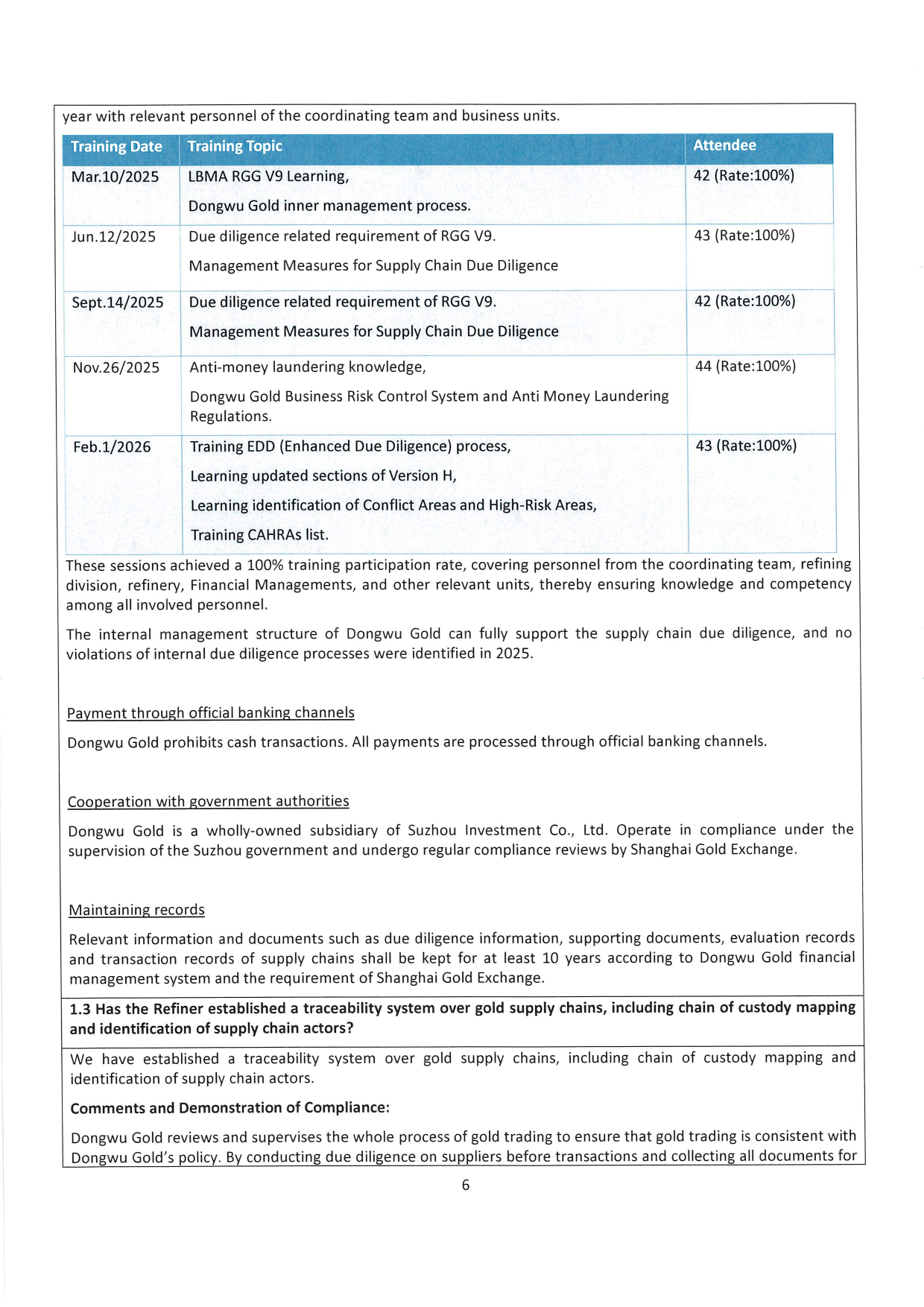 Dongwu Gold Refiner Compliance Report 2025（images 6）