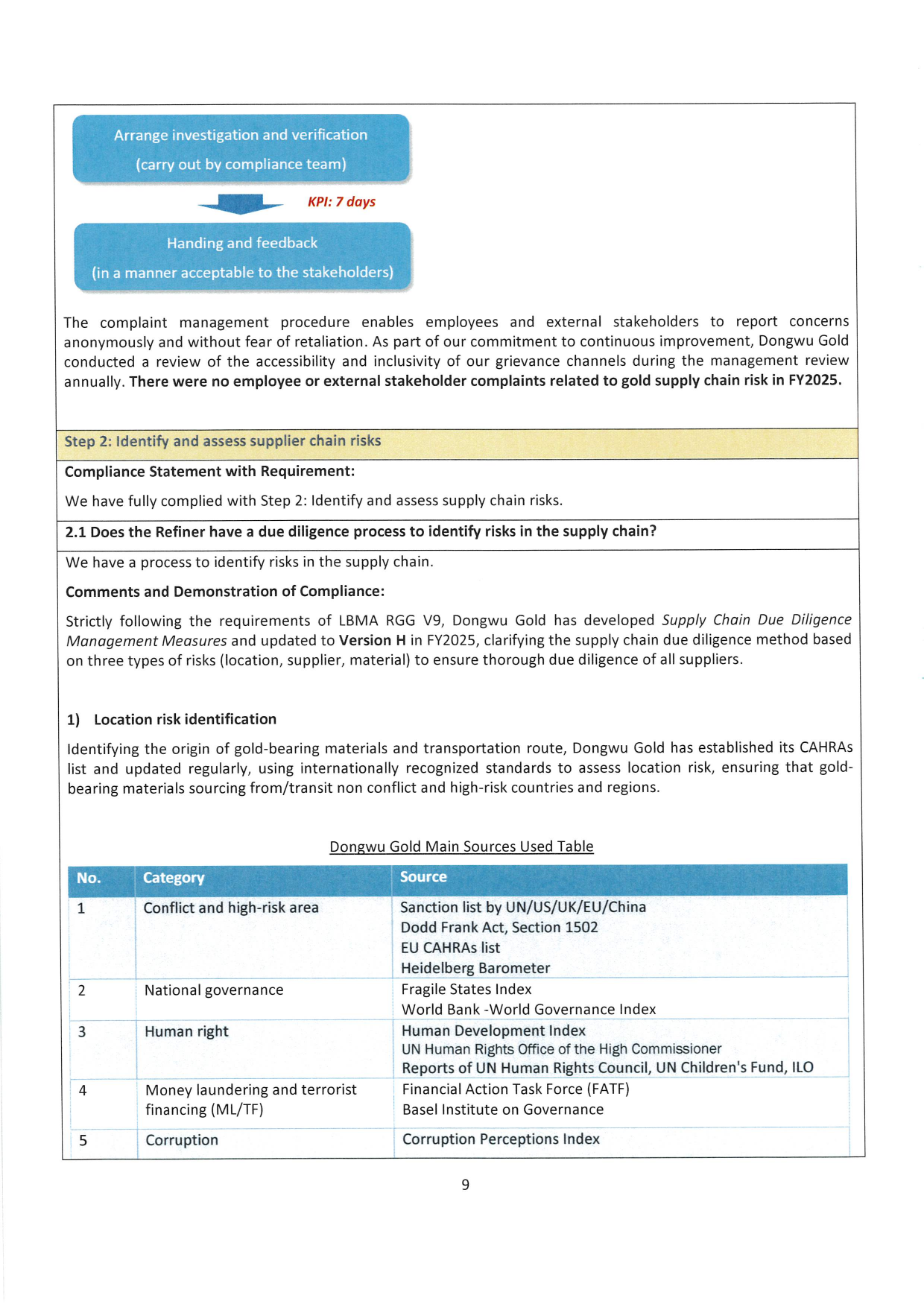 Dongwu Gold Refiner Compliance Report 2025（images 9）