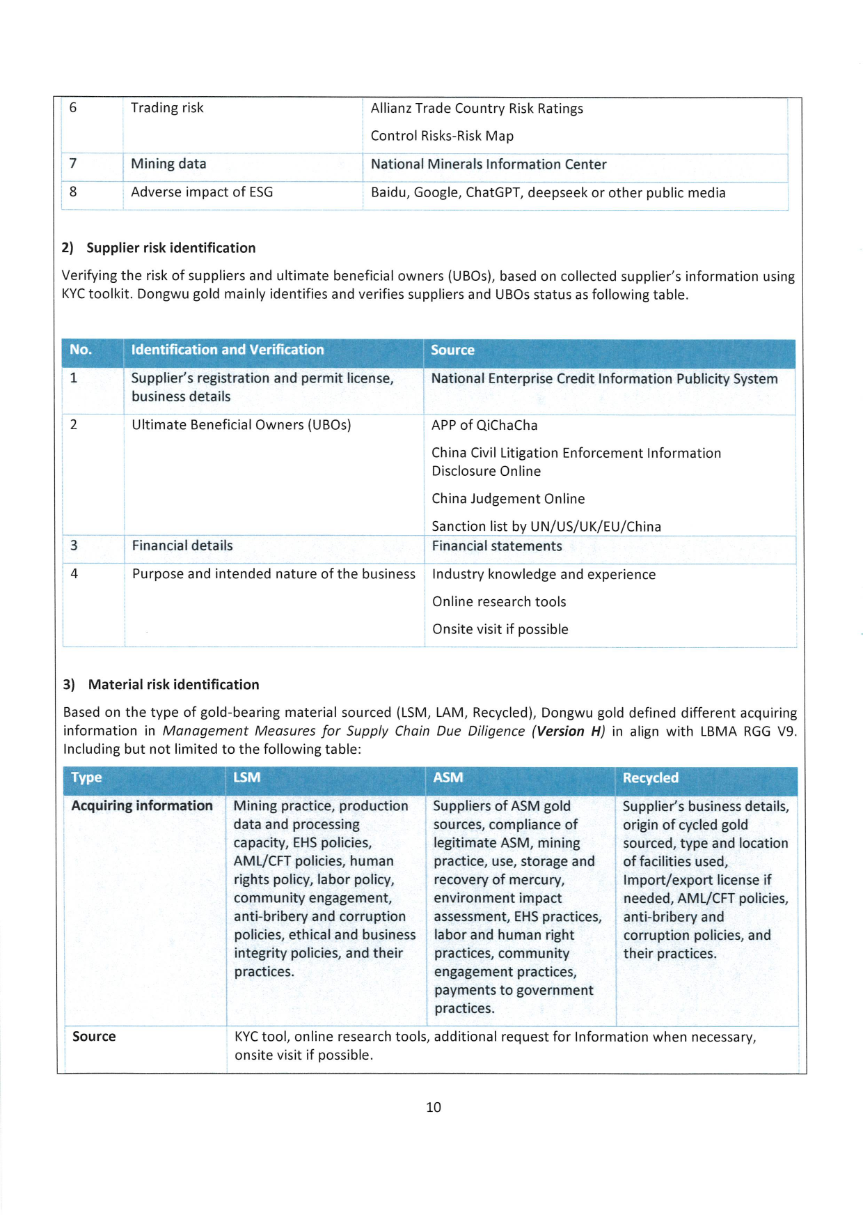 Dongwu Gold Refiner Compliance Report 2025（images 10）