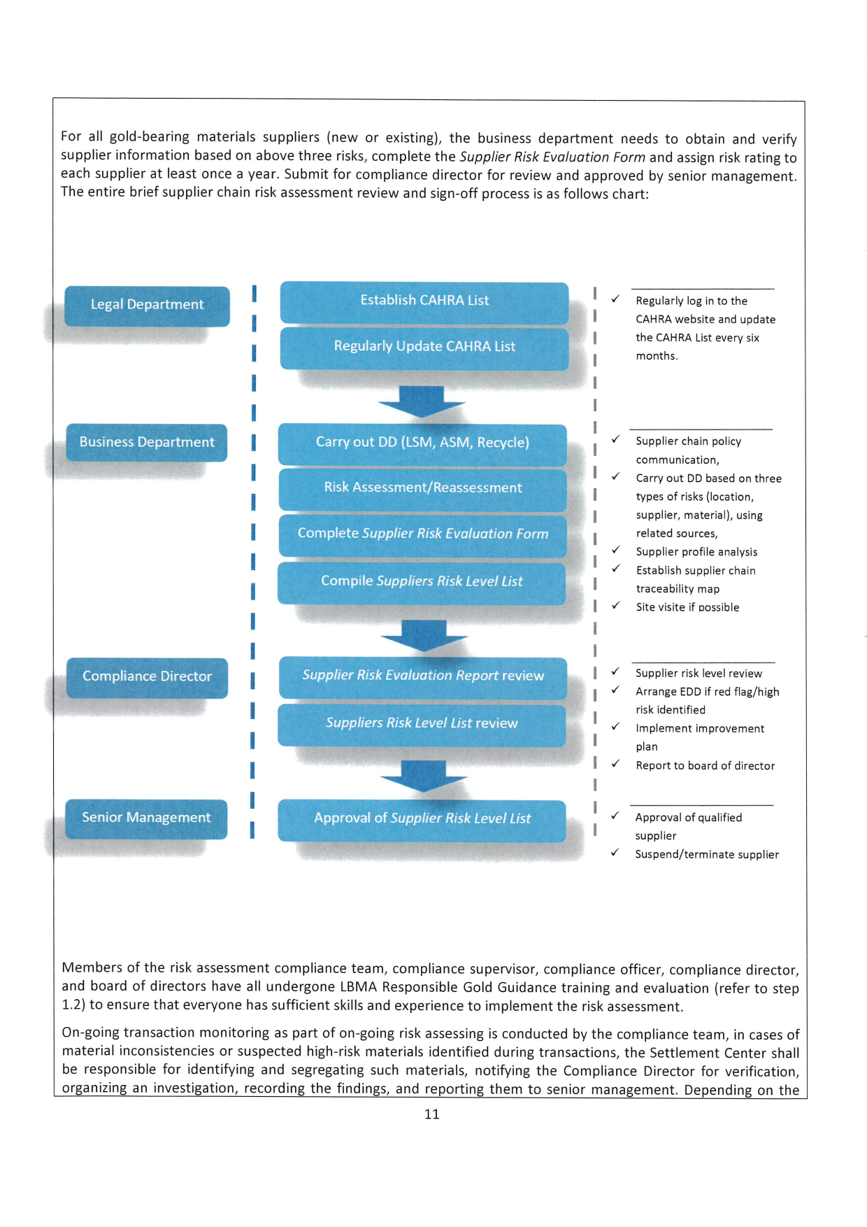 Dongwu Gold Refiner Compliance Report 2025（images 11）