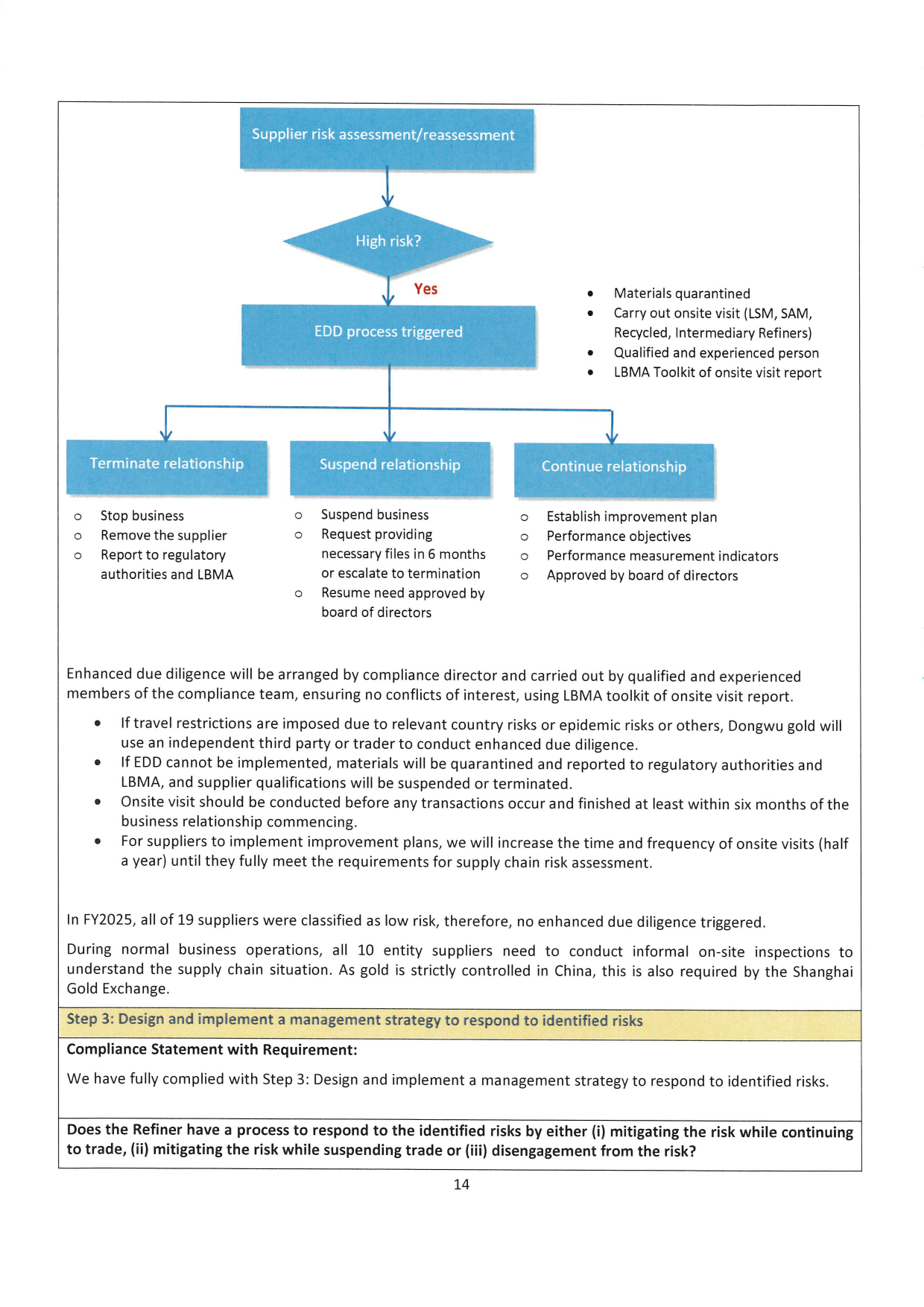 Dongwu Gold Refiner Compliance Report 2025（images 14）